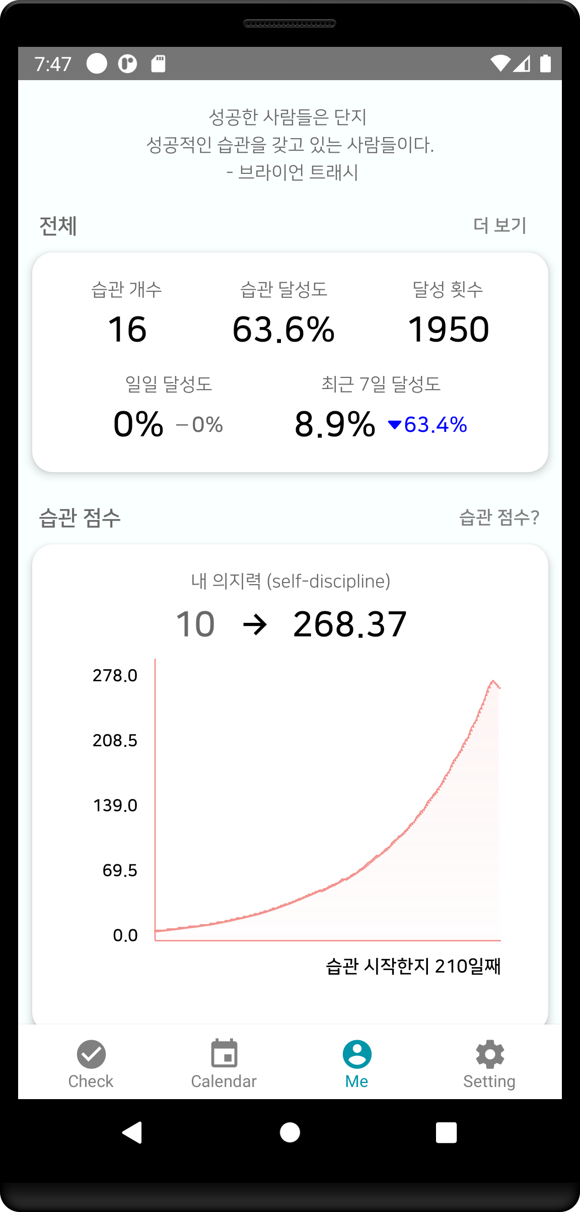 greenbird habit score